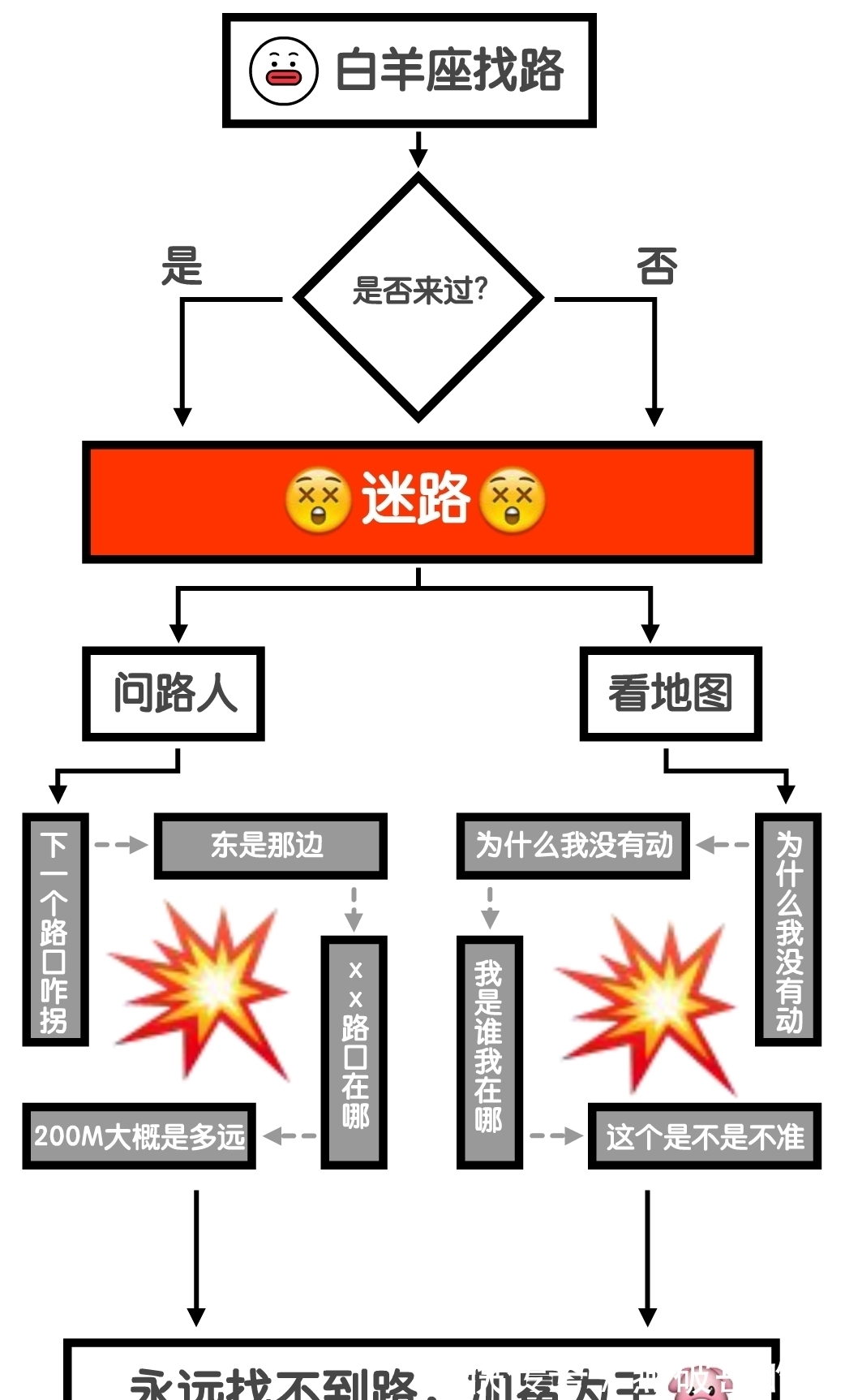 十二星座的脑回路都是怎样的？