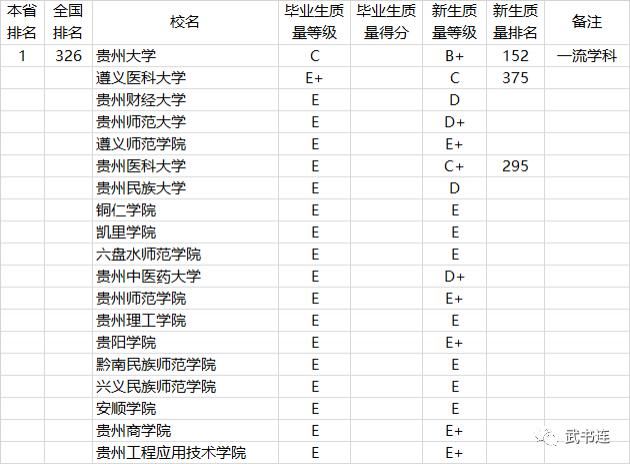 2021中国高校本科教学质量排行榜