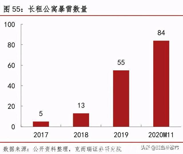 租客们|租客们注意了,住建部发新规,整顿“二房东”,租金存入监管账户