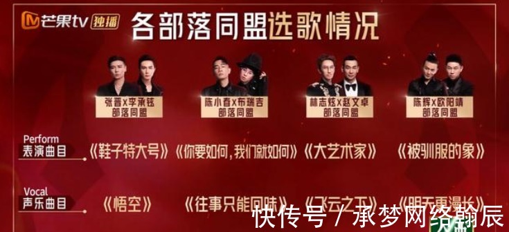 |《披荆斩棘的哥哥》搞笑不断,陈小春预估活力值失败,痛失爱歌