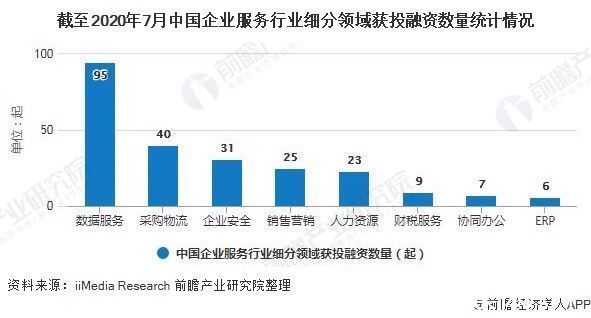 红利期|为什么说企服赛道处于红利期？