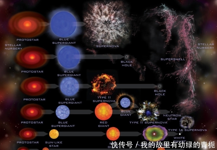 神秘失踪 外星文明在吸收恒星？研究发现，神秘失踪的恒星已增至800多颗