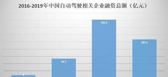 文远|砸了1680吨美金的无人驾驶项目,就这样泡汤了吗?