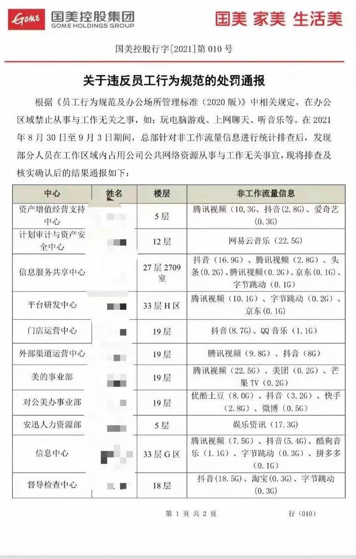 gb|通报批评员工上班“摸鱼”上热搜，国美回应