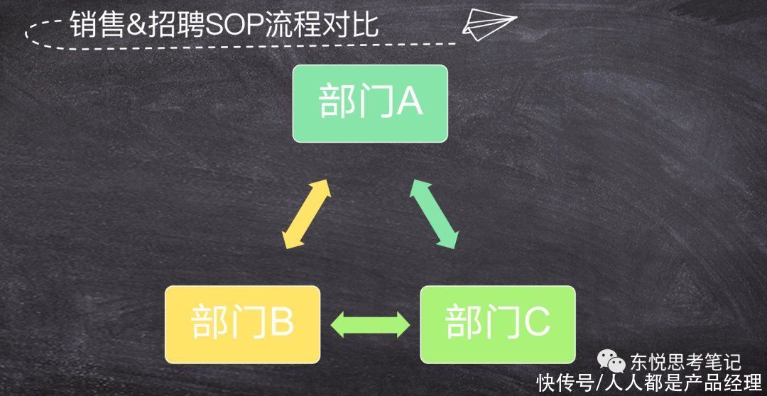 系统|像CRM一样从0到1搭建线上招聘系统