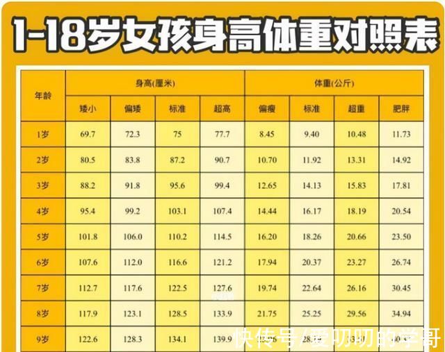 学生|女生的身高多少岁基本定型?原来在这一阶段，家长要提前了解