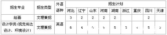 南开大学2021年美术设计类专业录取分数线|985高校 | 考生