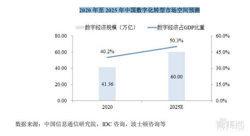 5g|中国电信过会！将募资544亿元，三大运营商齐聚A股