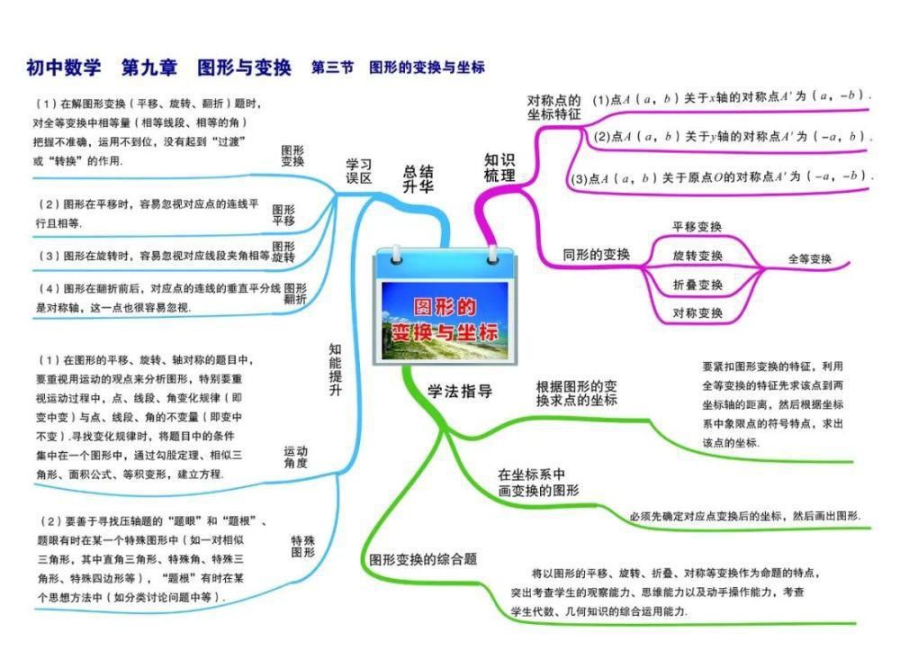 彩版|初中数学：思维导图高清彩版汇总！太有用了，收藏能用三年！（替孩子转发）