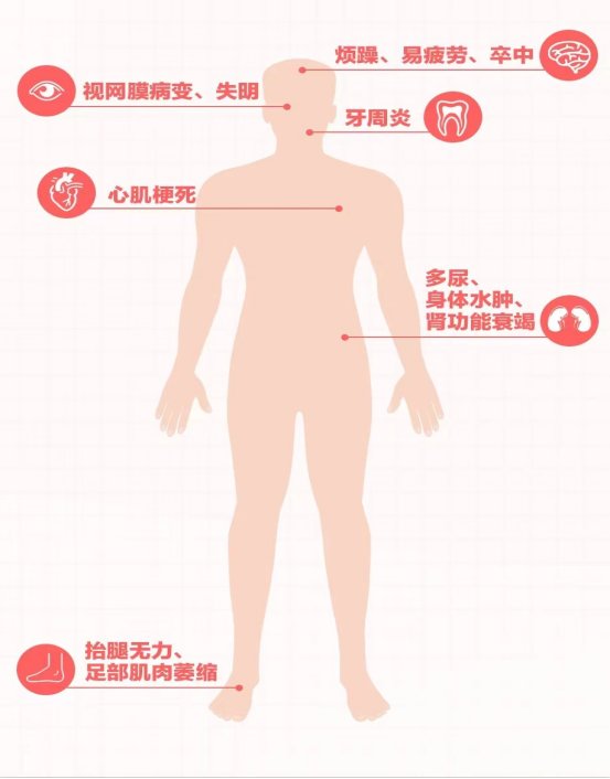 知识|你想知道的糖尿病知识，都在这里了