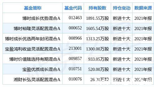 基准调整落地 近4000亿元规模基金新业雨燕直播- NBA直播- 足球直播- 世界杯直播 LIVE绩“锚”生效