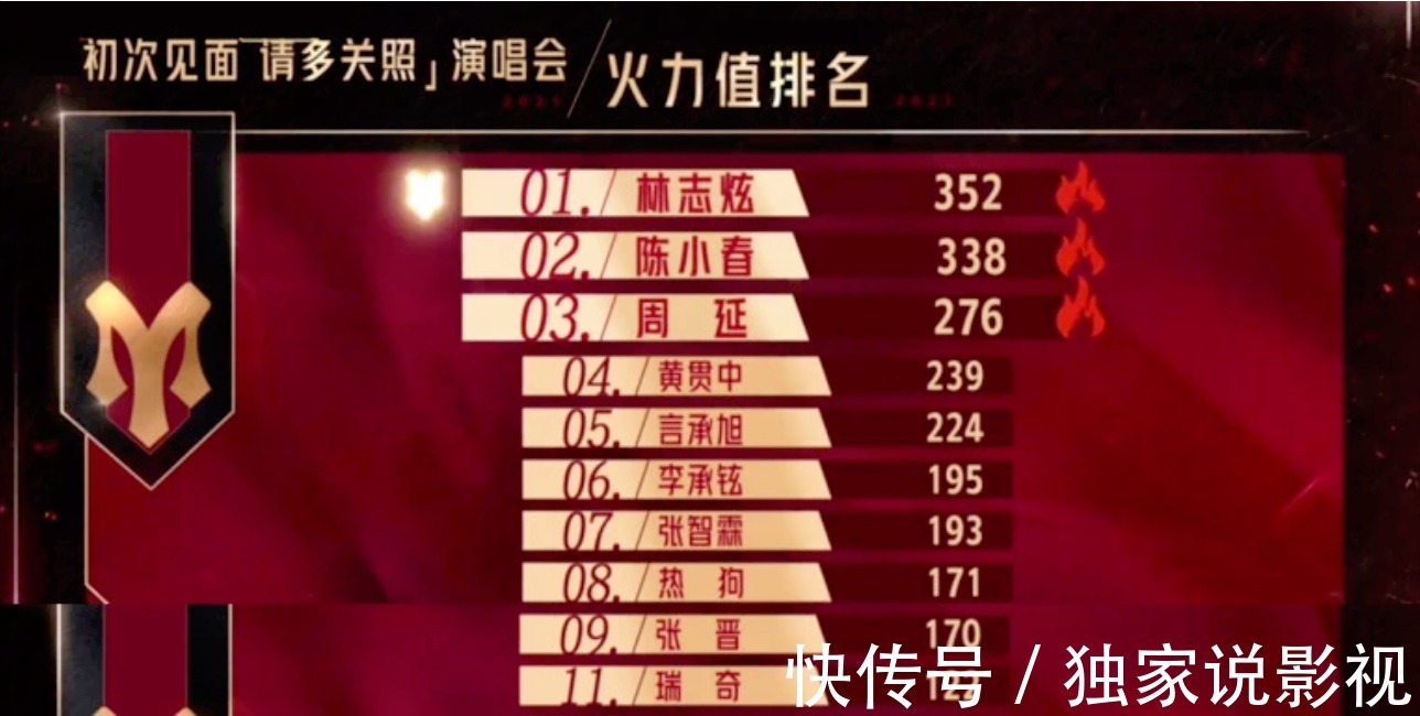 林志炫|《披荆斩棘的哥哥》开局多灾多难？林志炫摔伤，还有哥哥面临退赛