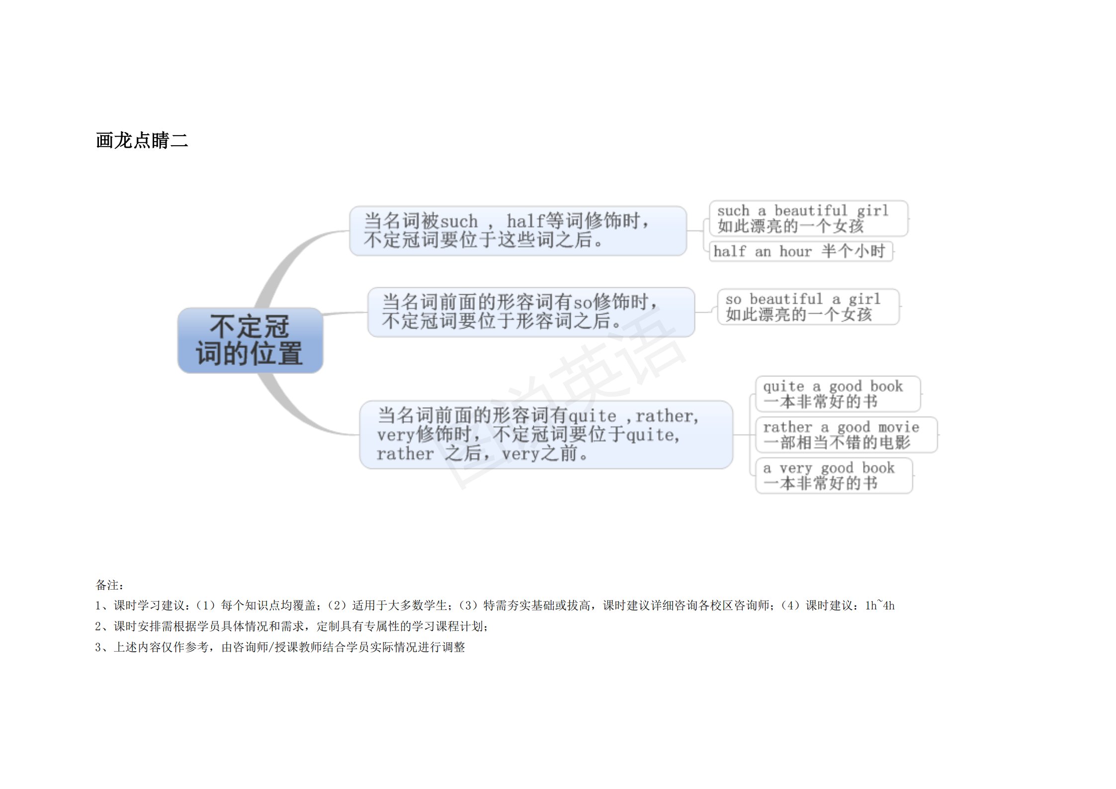 完整版|图说英语：英语语法思维导图完整版，结构化梳理