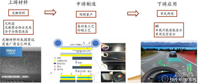 智东西内参|起底VR/ 难点