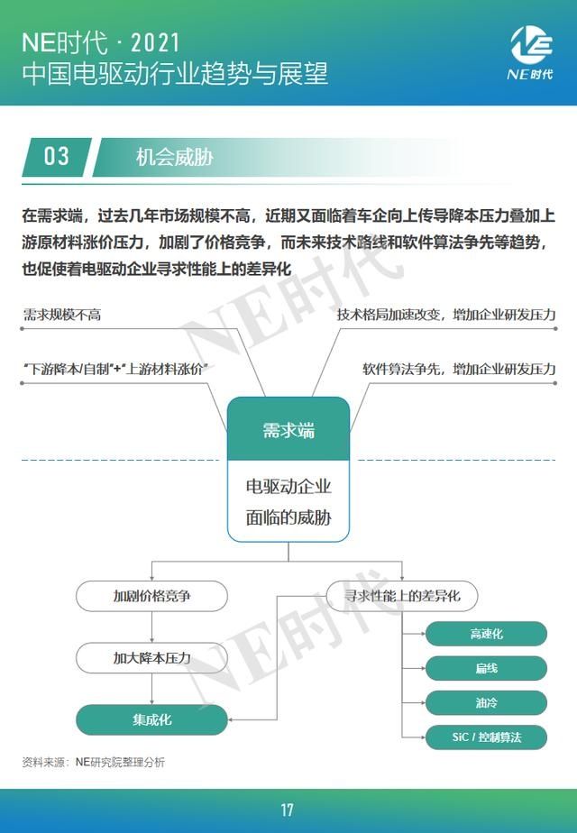 报告|中国电驱动产业链企业TOP 50报告