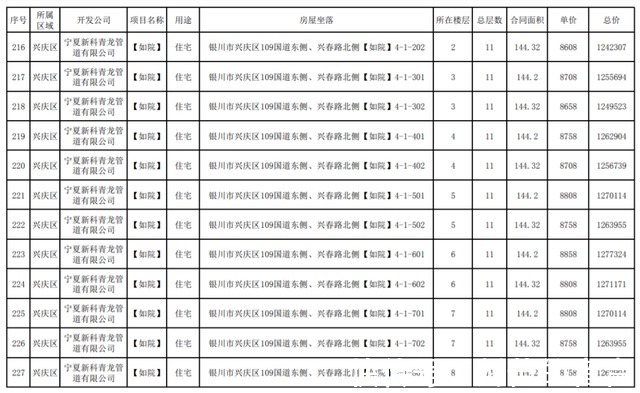公示|最新!银川这3个小区房价公示!