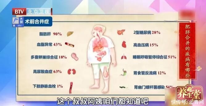 高血压|为什么肥胖患者更容易合并高血压？