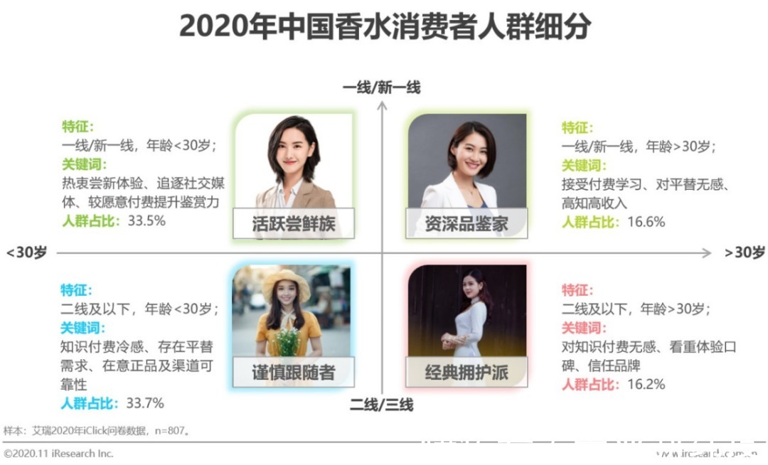 香水|怀旧IP、中国味儿：国产香氛品牌围剿嗅觉经济