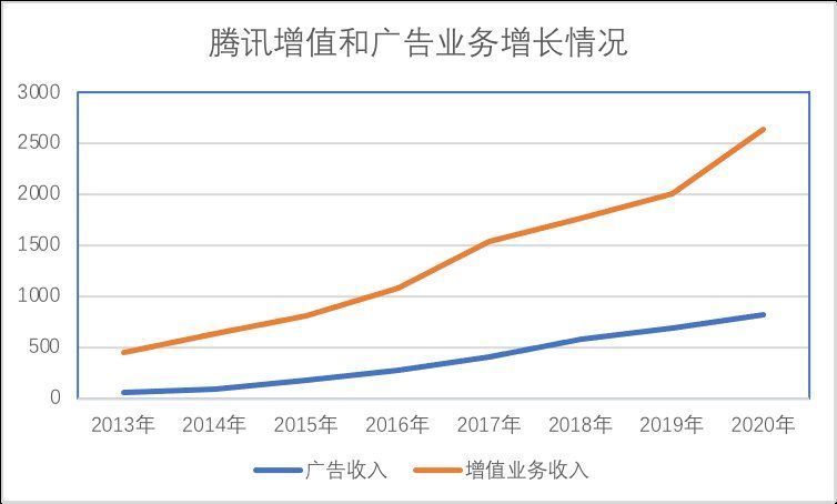 互联网|中概股动荡，投行化腾讯能否避险？