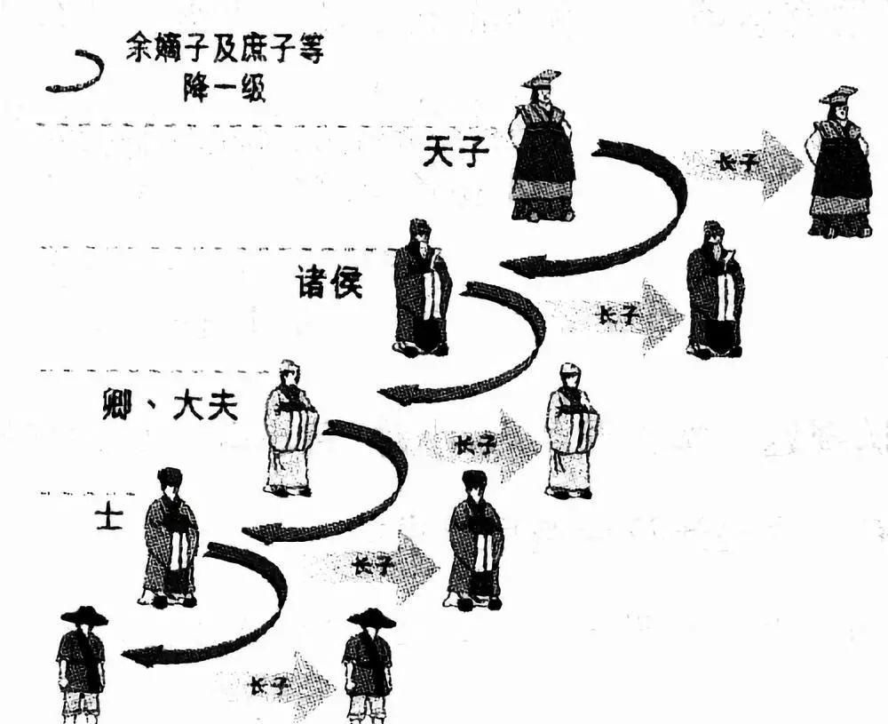 老鼠成就了李斯，其老鼠哲学是时代进步的代表，但也有时代局限