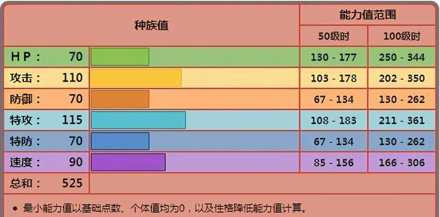 冰冻拳|《宝可梦》为何路卡利欧不适合正义之心？就是因为它太脆皮了？