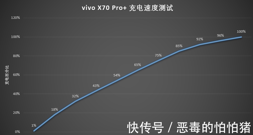 人像|vivo X70 Pro+ 评测：提前「预定」年度安卓机皇？