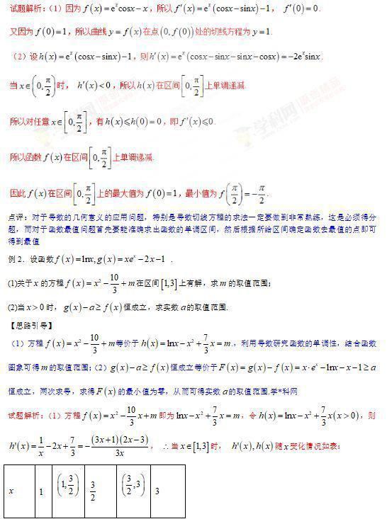 导数曲线压轴题总扣分？这15个导数专题让你轻松拿满分！