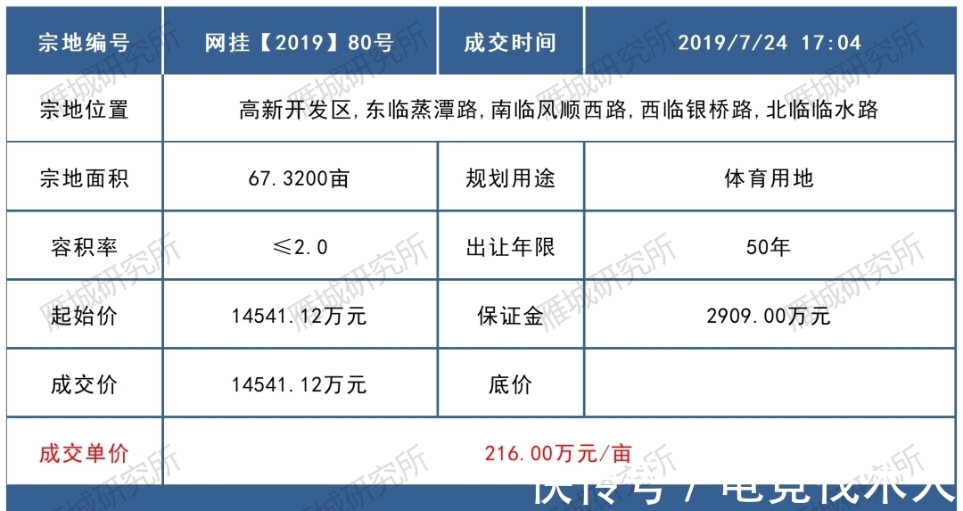 陆家新区|占地67亩!衡阳奥林匹克体育文化中心开工