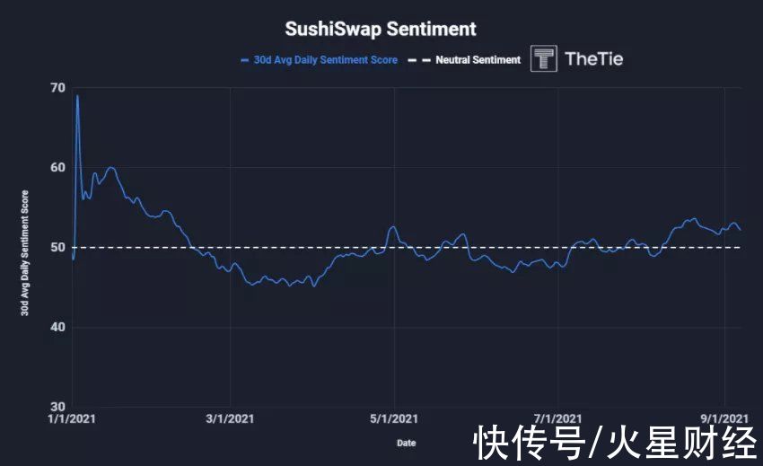 新生|由寄生至新生：全面解析SushiSwap