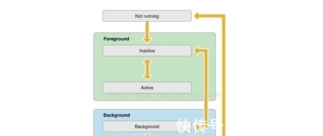 锂电池|苹果手机关后台伤电池是真的吗？看完算搞懂了