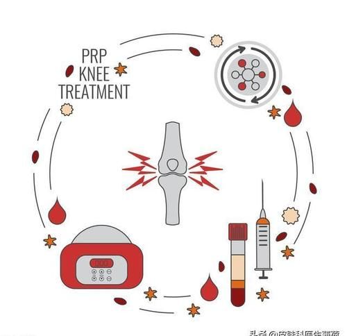 把血抽出来再打到脸上？这是什么丧心病狂的美容方法