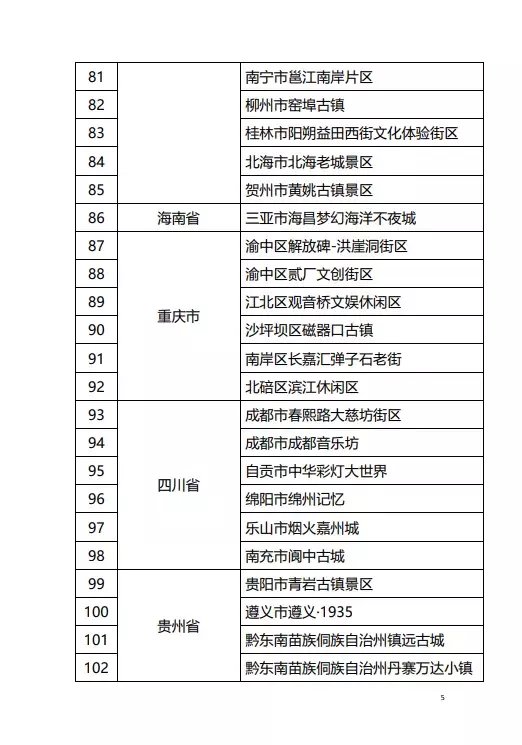 名单|这份“国字号”名单首次发布，河南5地拟入选