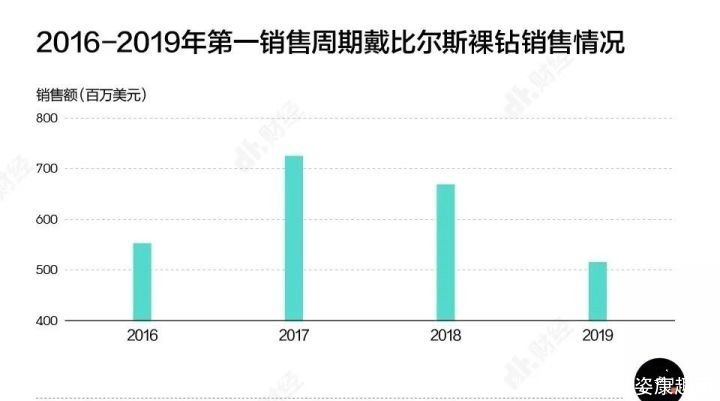 稀缺性|人造钻石和天然钻石几乎没差别，可以量产，为何钻石价格没有降？