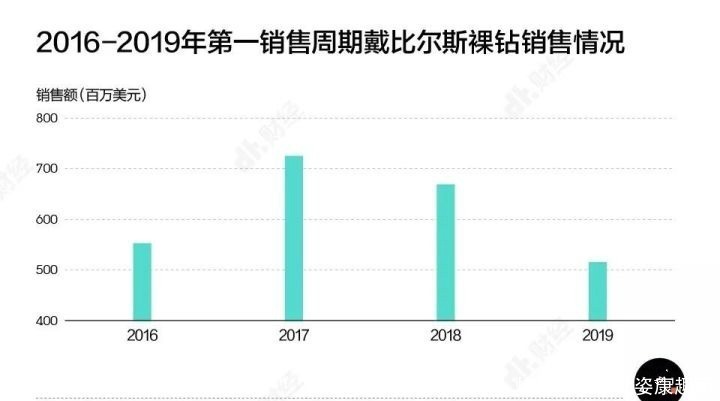 稀缺性|人造钻石和天然钻石几乎没差别,可以量产,为何钻石价格没有降?