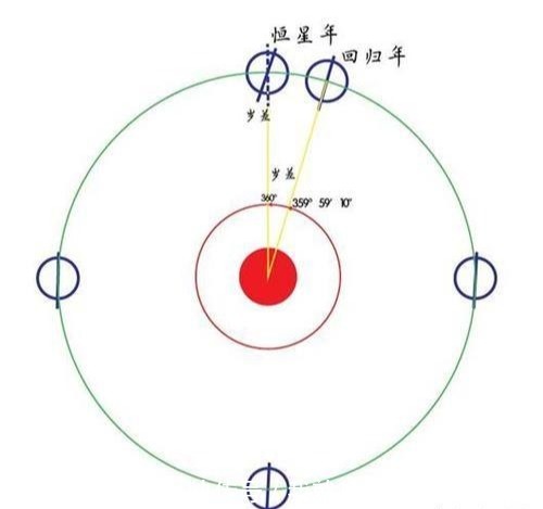 因地球加速自转，专家预测2021将是最短的一年，有什么影响？