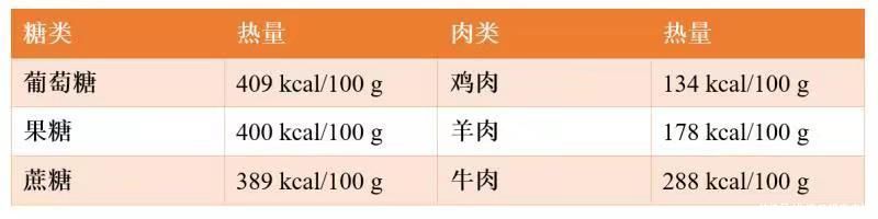 水果越甜热量越高？衣服中的涤纶、腈纶、锦纶到底有什么区别？|北京号小课堂 | 油壶