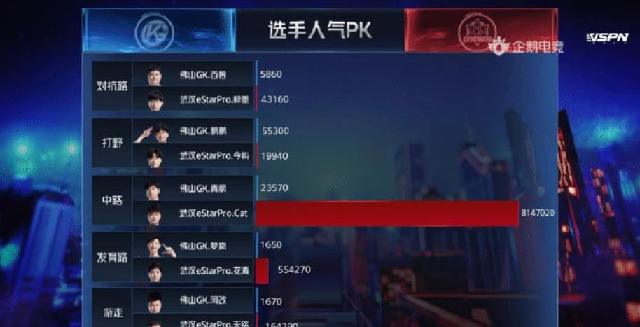 猫神|猫神Cat重返KPL赛场达新里程碑，决胜局上场有想法，结果太可惜