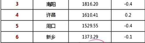 “考研神校”曲阜师范大学，考研升学率，居然败给这所本科大学？