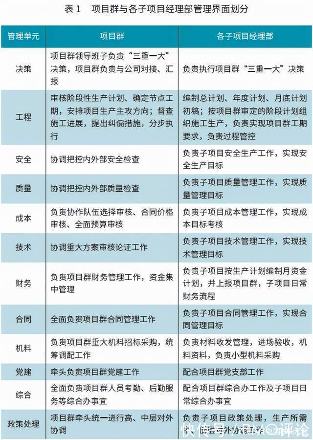 模式|PPP项目群管理模式的实践探索——以浙江交工富阳PPP项目群为例