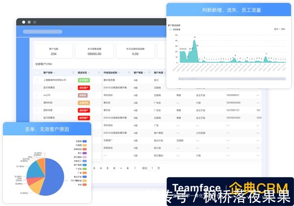 流程|为什么企业的销售团队需要标准化的销售流程