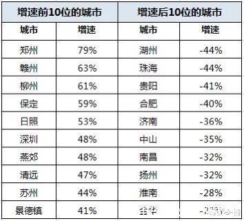 易居研究院|赣州有可能冲击二线城市吗
