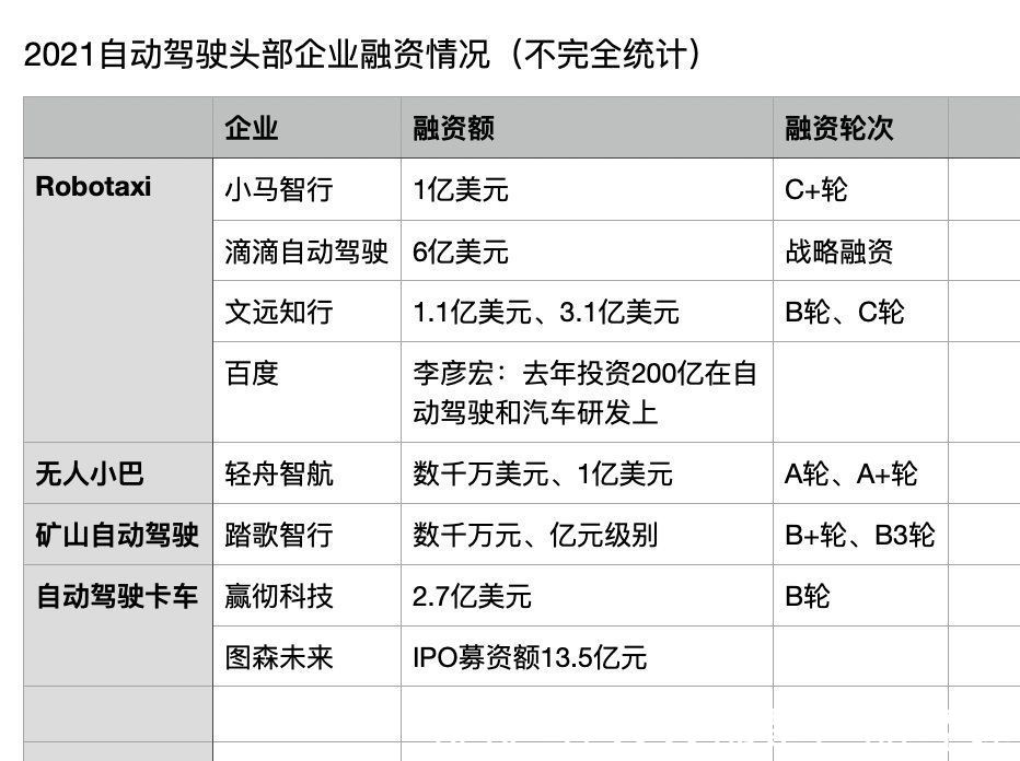 火箭|2021科技创新陷阱：元宇宙成吞金兽，自动驾驶比火箭还烧钱