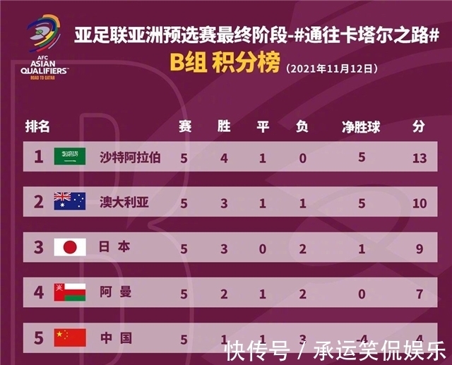 阿曼|李铁顾不了那么多了!终场前命令国足去碰瓷,央视直播间瞬间沉默