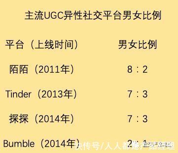 陌生人|从陌生人社交的25年发展史来看看荷尔蒙生意的“命运签”