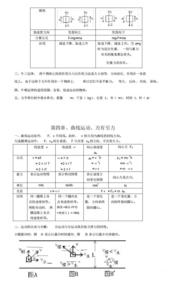 高考理综总复习(最新版)，理综最强复习攻略！三年知识要点一网打尽！