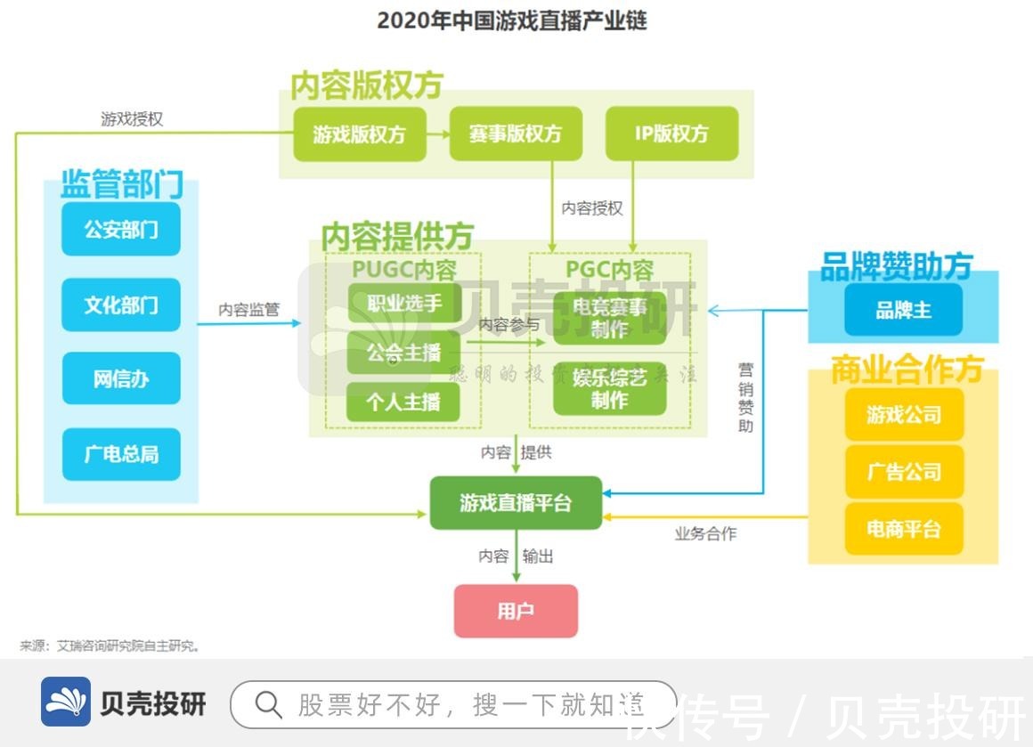 直播|?昔日行业霸主慌了！？