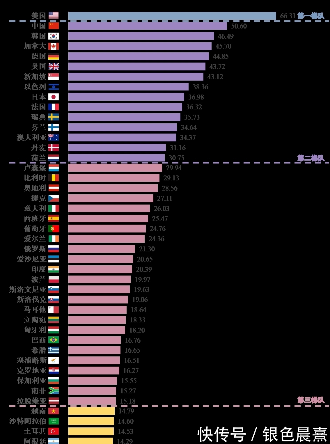 中国科学技术信息研究所|中国人工智能创新指数全球第二,226个超算中心居全球首位