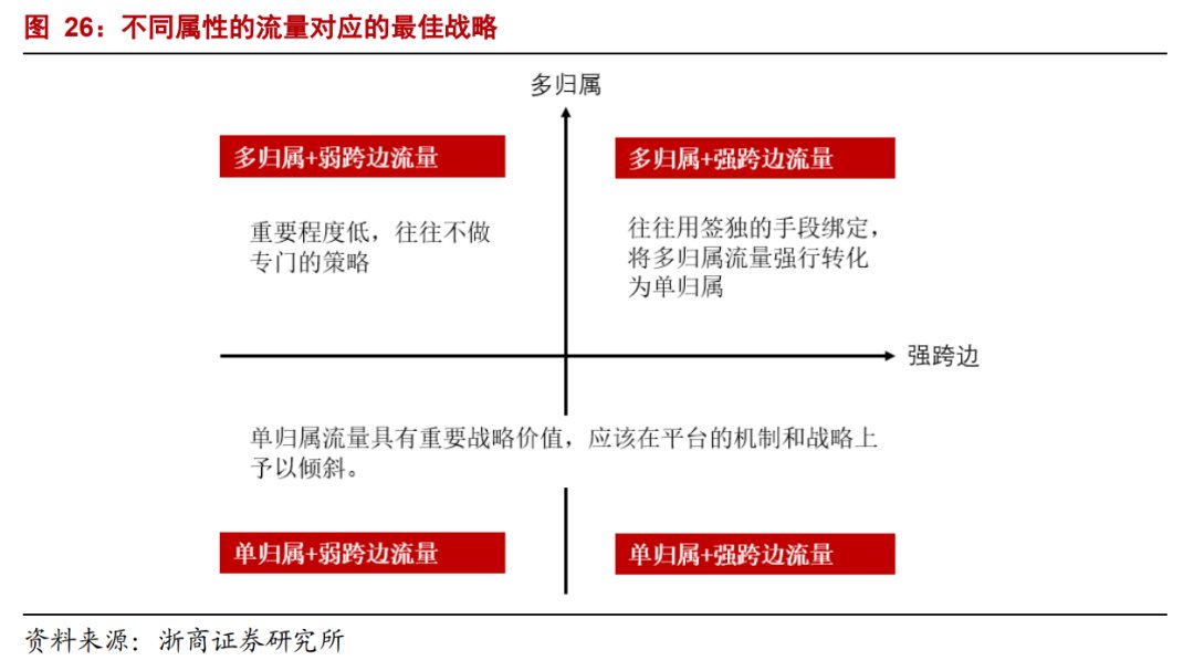 生产者|年度深度报告：双边市场下的互联网平台竞争