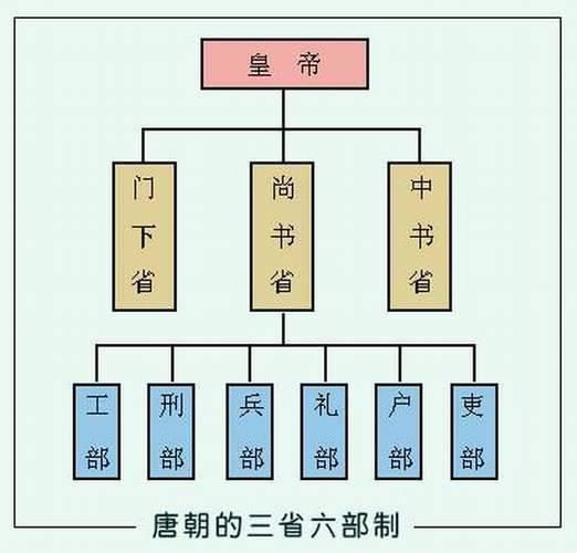 哈拉里|用历史图示记忆法快速掌握历史知识，趁着暑假开始逆袭！