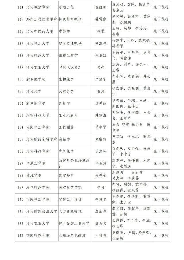 河南省教育厅关于第二批省级一流本科课程认定名单的公示，1238门